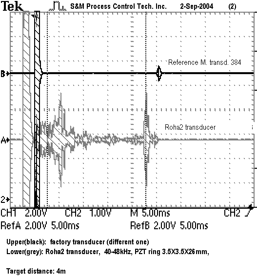 Rohaducer #2, 4m target echo comparison