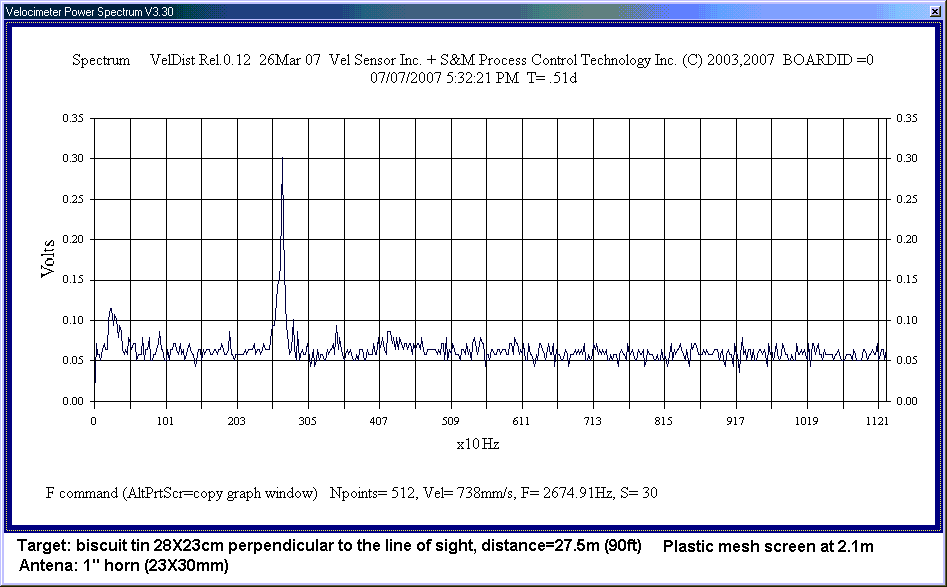 30m test FFT with Farran head