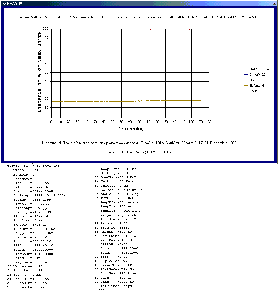 3h stability of Farran head