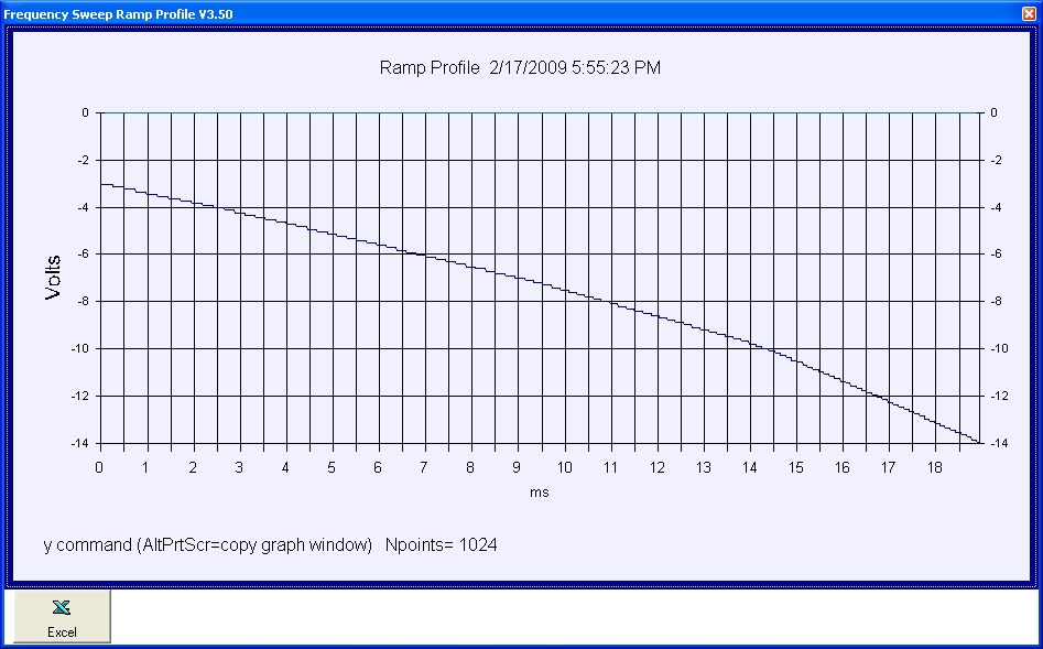 ramp plot