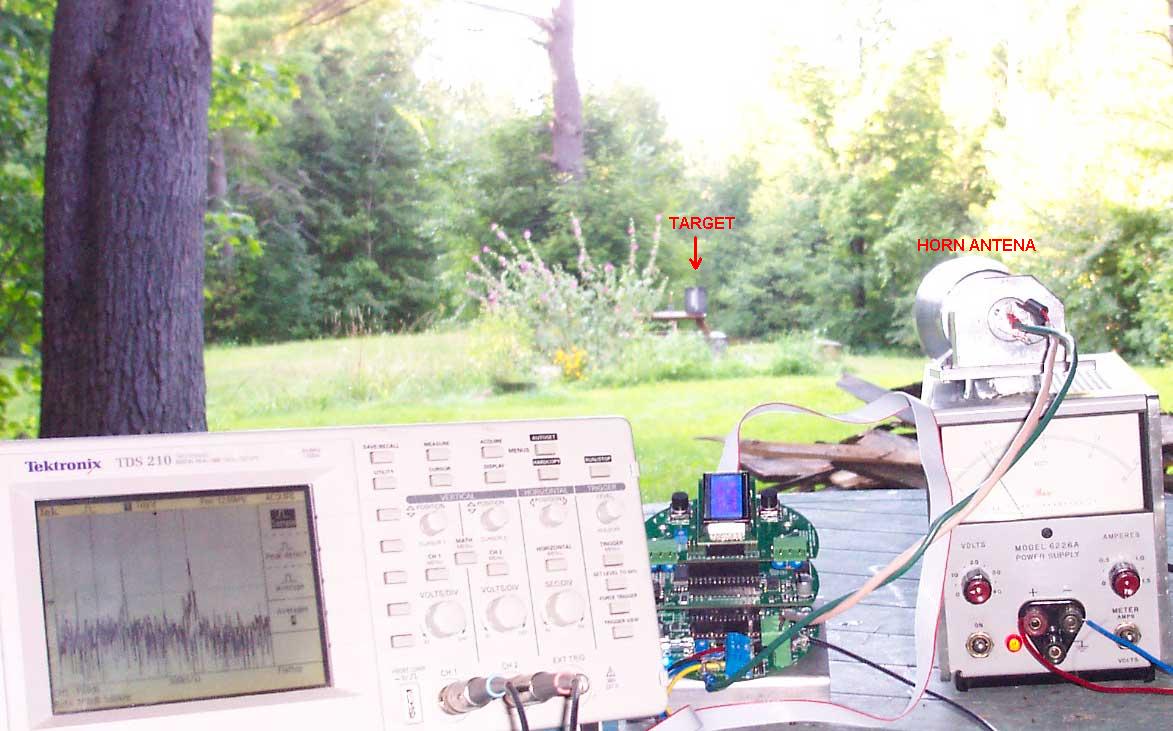 Radar setup